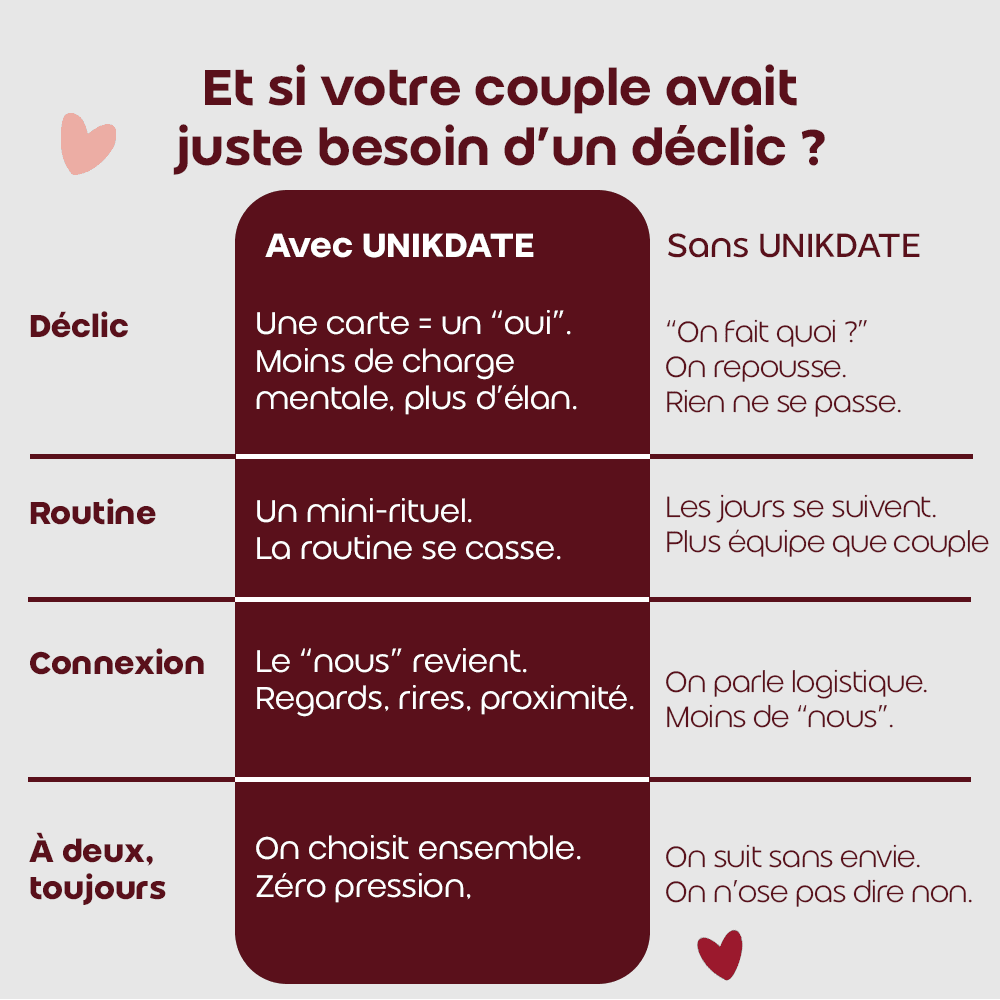 image produit unikdate 6